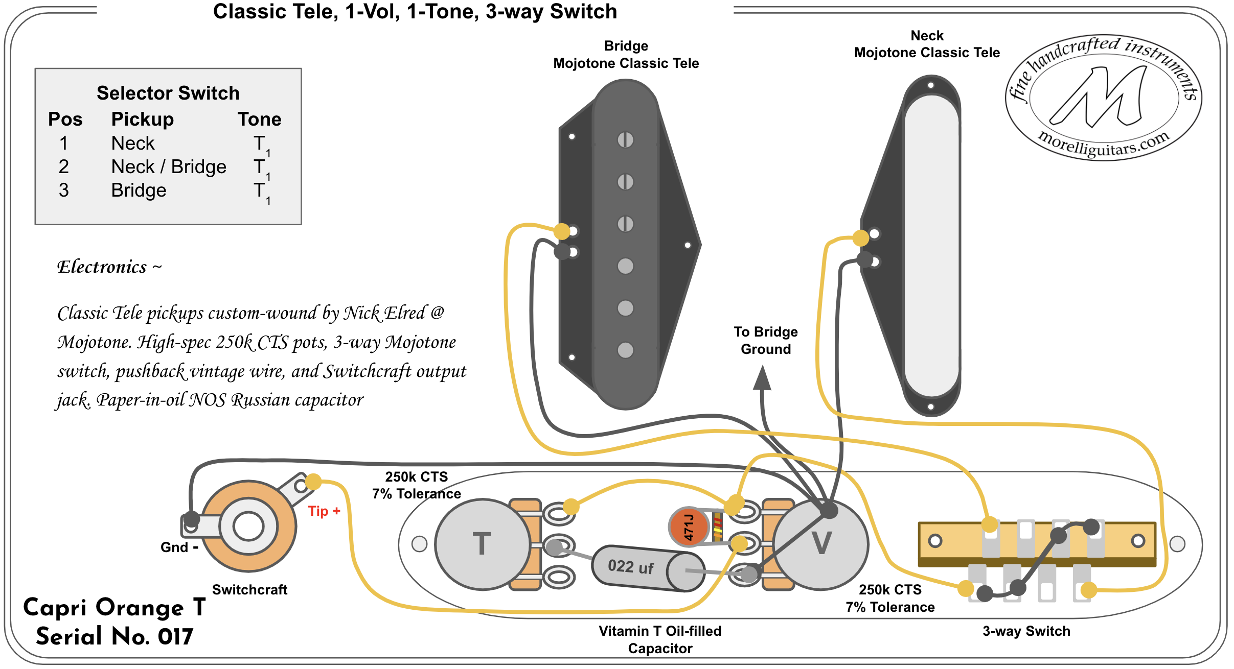 5 Way Switch Telecaster Wiring Diagram Sustainableked