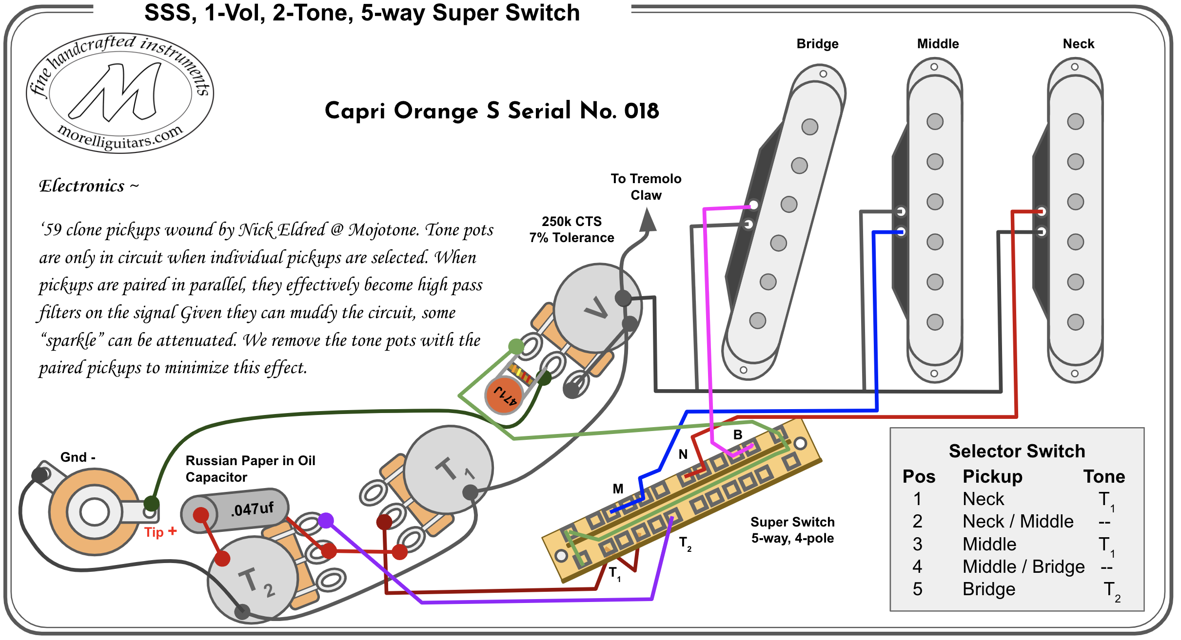 Sss 1 Vol 2 Tone 5 Way Super Switch, Fender 5 Way Super Switch Wiring Diagram